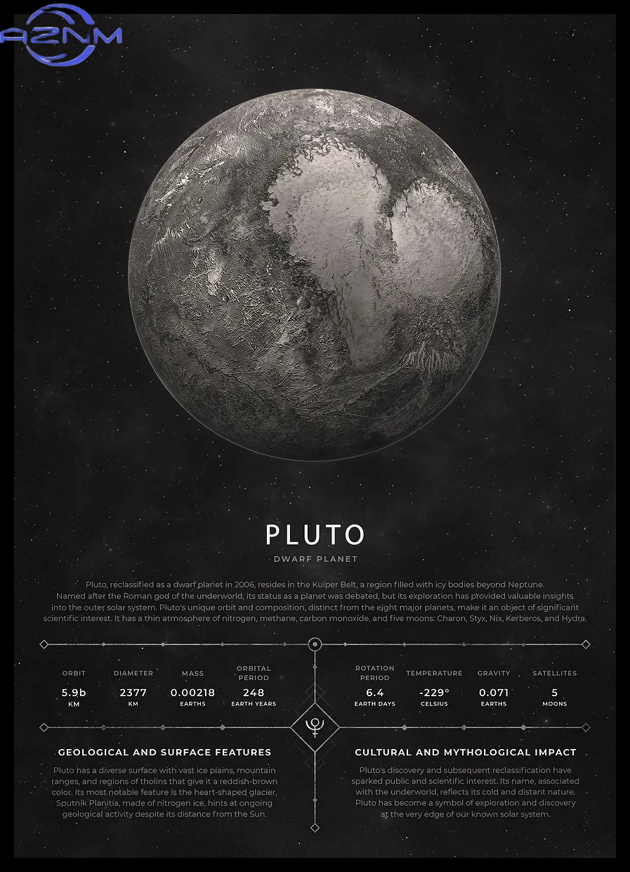 AZNM ヴィンテージ美的宇宙ポスターレトロ惑星情報プリント - Star Map Poster のレビューと価格