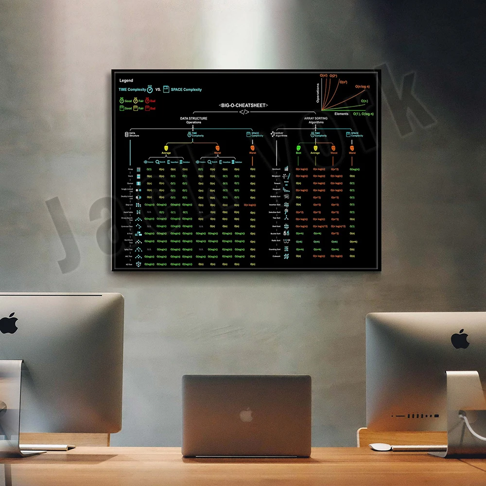 Big-oチートシートビンテージポスター、コンピューターサイ - Star Map Poster のレビューと価格