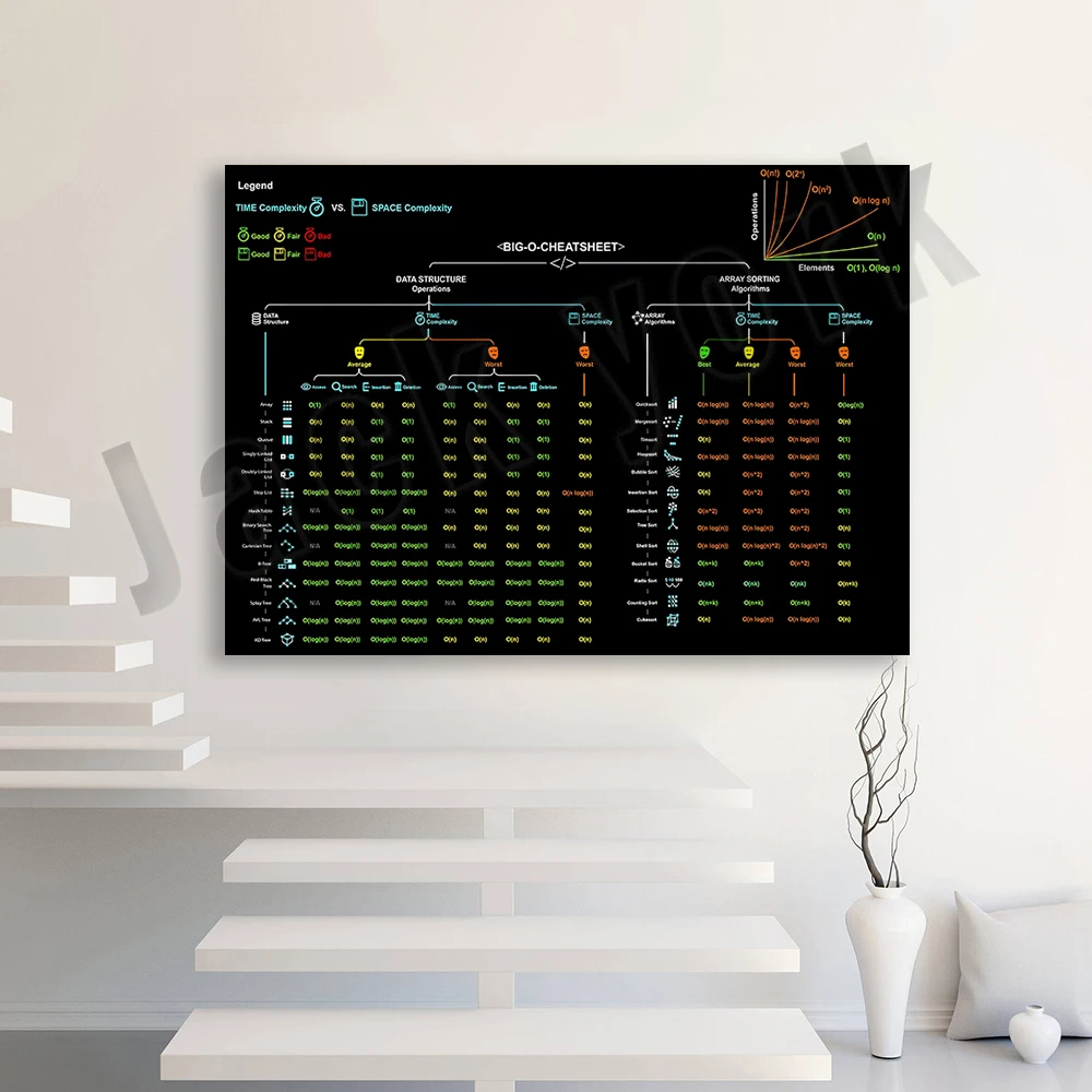 Big-oチートシートビンテージポスター、コンピューターサイ - Star Map Poster のレビューと価格